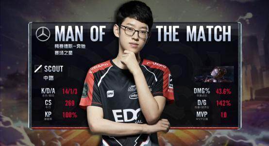 足球战术进化史